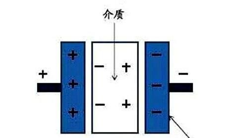 電力電容器隔直商品流通溝通交流，基本原理講解