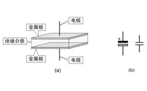 電容器是隔直流的，但為什么電池直流電卻可以為電容器充電呢？